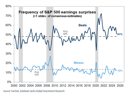 gs q1 earnings surprises image